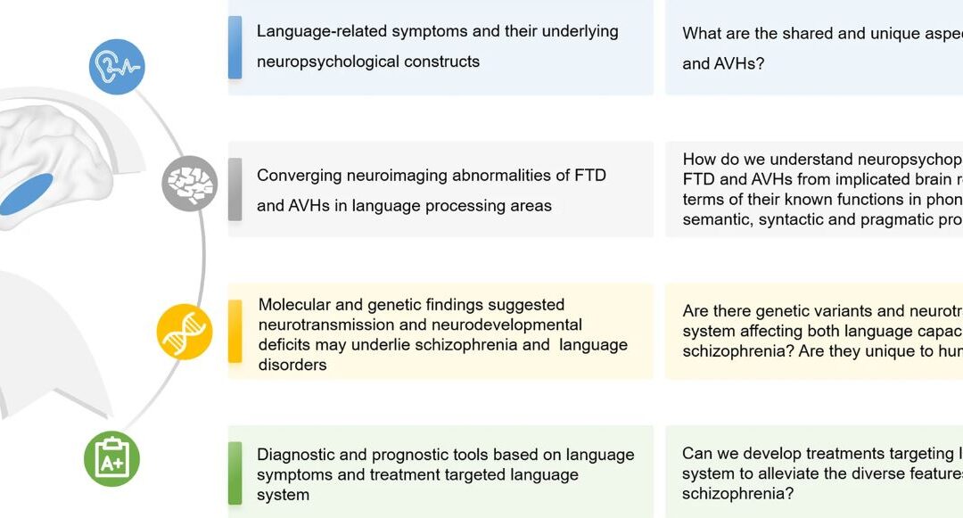 Psychosis messes with our language