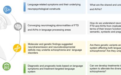 Psychosis messes with our language